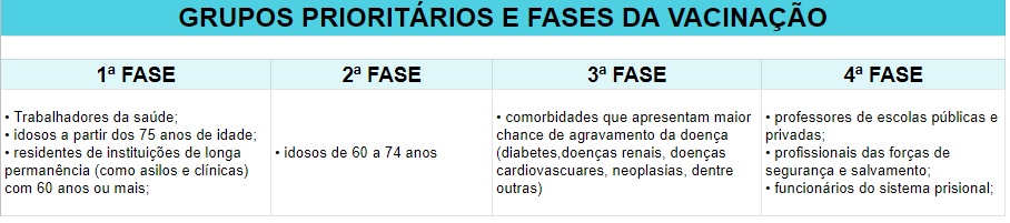 Balne�rio Cambori� est� pronta para iniciar a imuniza��o contra a Covid-19
